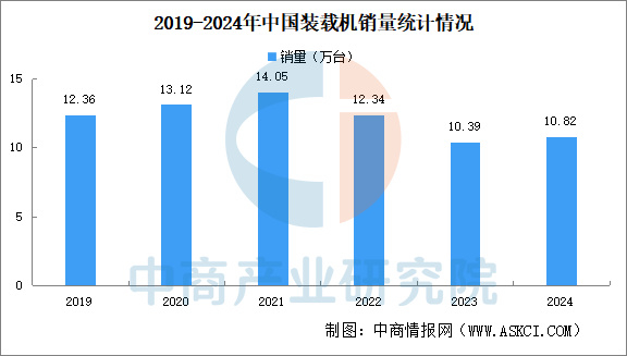 2025年中国工程机械产业链图谱研究分析(附产业链全景图)__财经头条__新浪财经