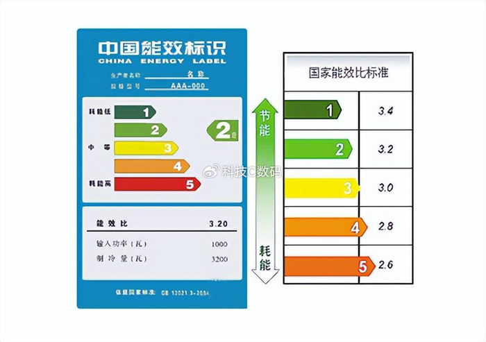 装修旺季来了,格力空调怎么选?2024年【高性价比】格力空调推荐