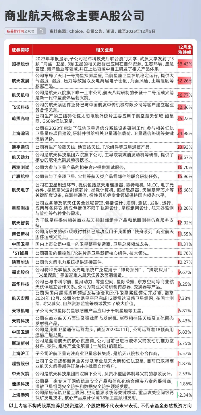 商业航天概念大爆发，龙头16天10板！商业航天迎来拐点时刻！_财经头条