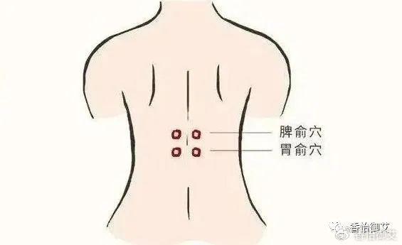 艾灸胃炎的位置图图片
