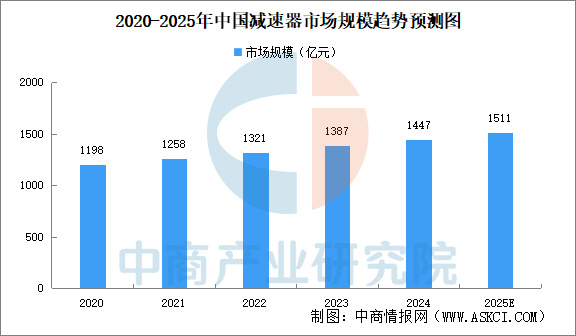 2025年中国机械设备产业链图谱研究分析(附产业链全景图)__财经头条__新浪财经