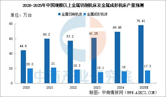 2025年中国机械设备产业链图谱研究分析(附产业链全景图)__财经头条__新浪财经