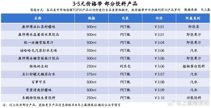 2023年4月10月旺季饮料市场价格情况观察