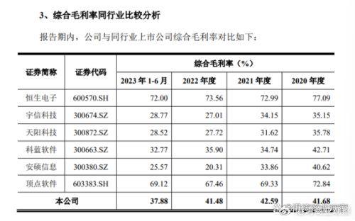 開科唯識應收賬款偏高毛利率弱同行|元和|東方證券|應收賬款_新浪新聞