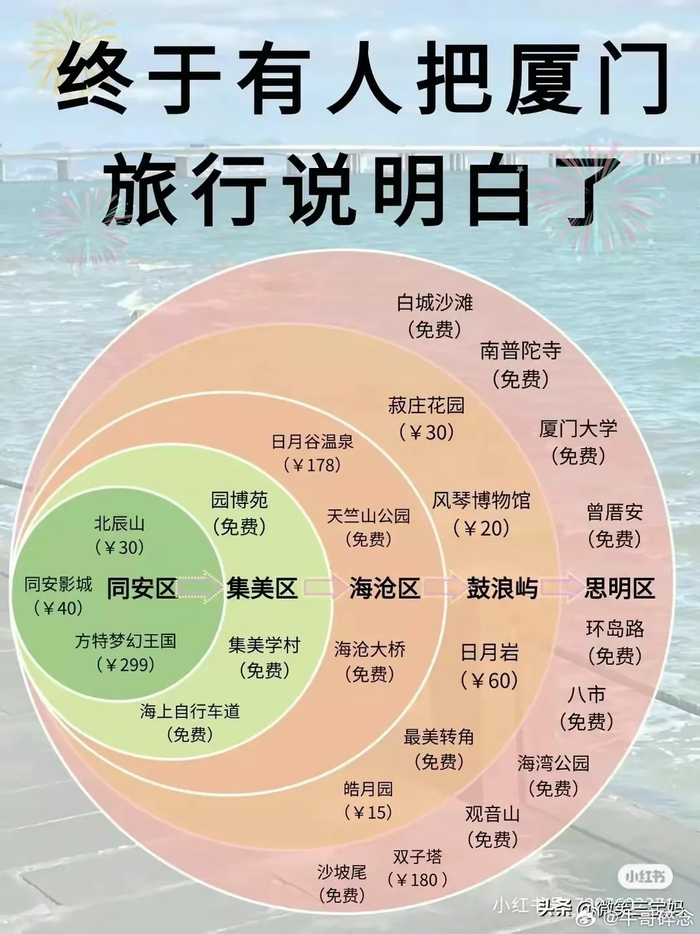 终于有人整理出超详细的全国旅游计划表啦!