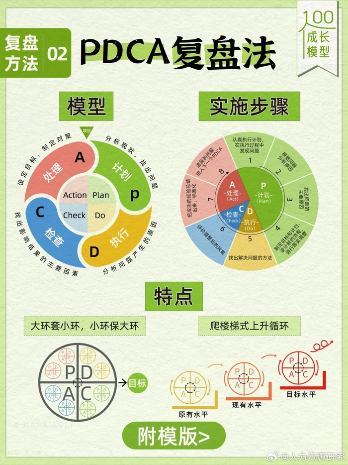 PDCA复盘法_新浪新闻