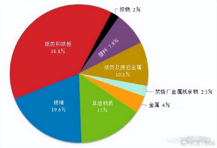 加工暴利行业(加工厂哪个行业利润高)