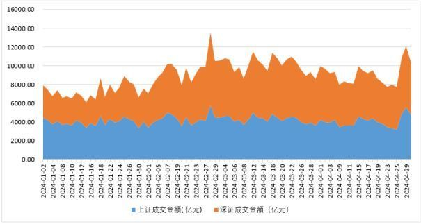 5月份私募月度市场研报—沪指站上3100点,国际资本大幅回流市场
