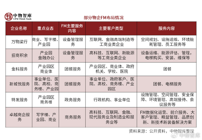 重庆物业公司:城市脉搏中的温暖守护者