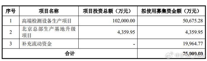 博科测试资产负债率远高于同行，对宝克销售毛利率远低于其他客户