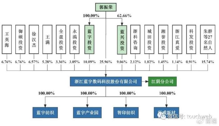 蓝宇股份深交所上市：募资4.8亿，大涨224% 公司市值62亿