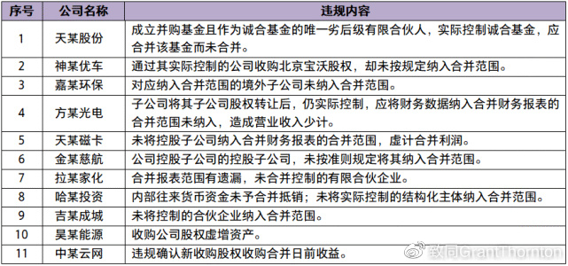 财政部发布关注重点领域审计和有效识别财务舞弊的通知(三)__财经头条__新浪财经