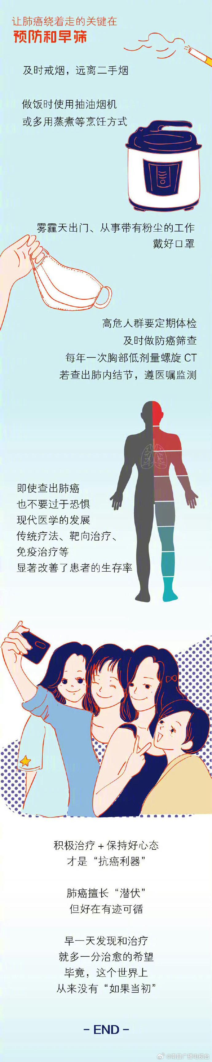 肺癌的15个征兆癌症图片