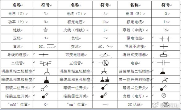 开关与插座常识