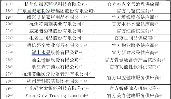 杭州贸易公司怎么选？货源对接、批量采购与一件代发全流程解析