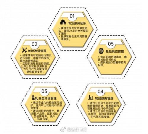 IPO上市观察丨海安橡胶矿用轮胎运营管理服务获客户认可