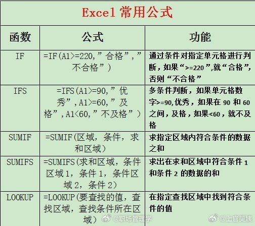 hr办公必备的35个excel常用函数__财经头条