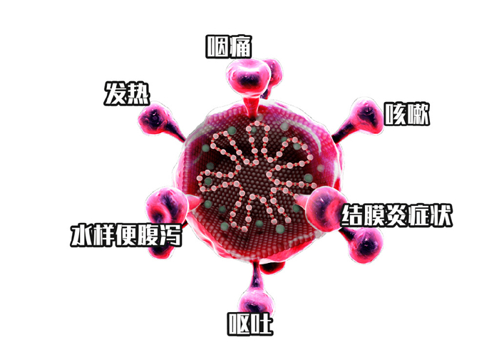 儿童高热不退?恶心呕吐?可能腺病毒感染!这些症状,及时就医