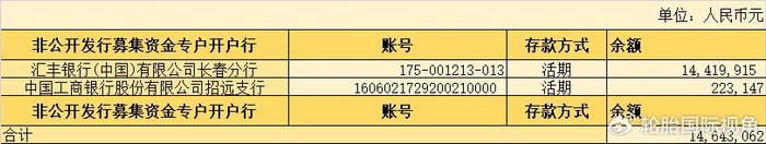 玲珑轮胎募投项目圆满结项，节余资金将永久注入流动资金