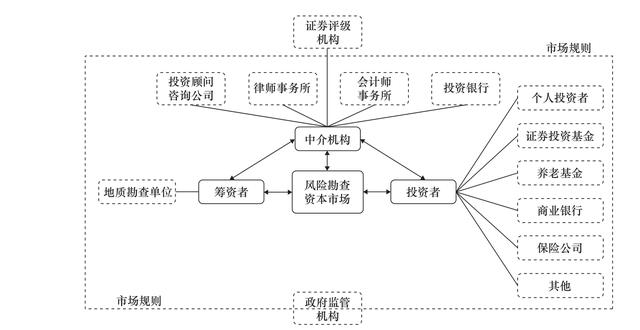 上海商务咨询行业新趋势：洞察未来发展的关键风向标