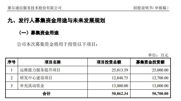 审核终止不足半年，“中兴人”房宗训欲携赛尔股份再度冲击IPO