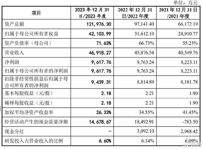 博科测试深交所上市：募资5.7亿 大涨155% 公司市值57亿