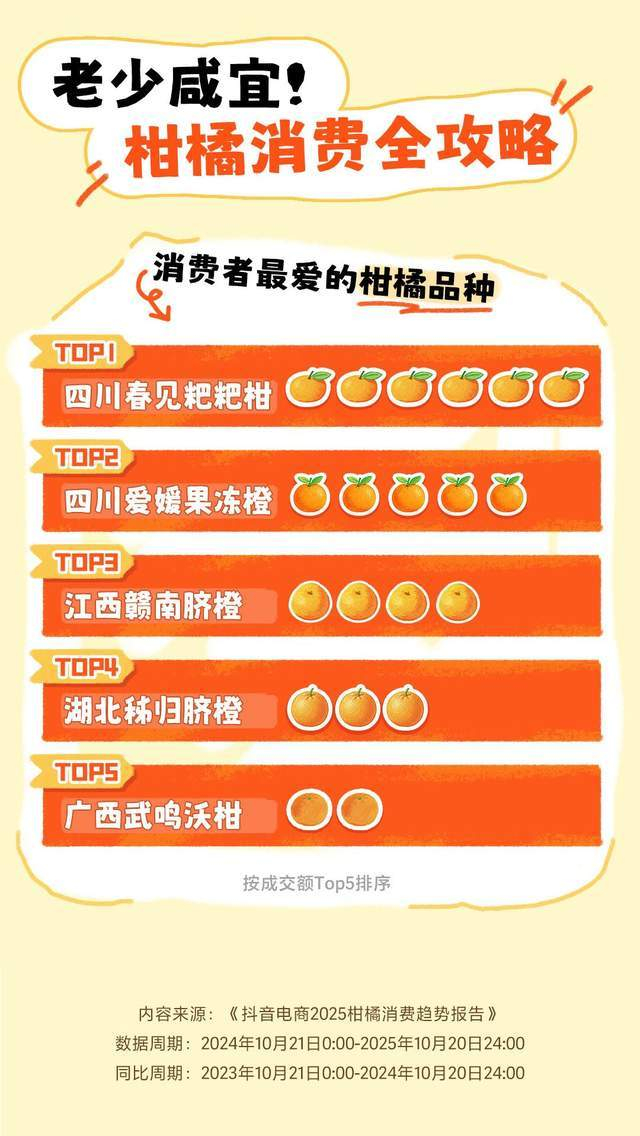 柑桔批发行业动态观察