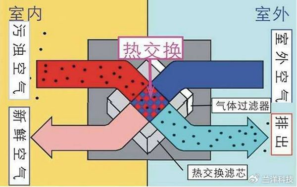 形成了一个品牌