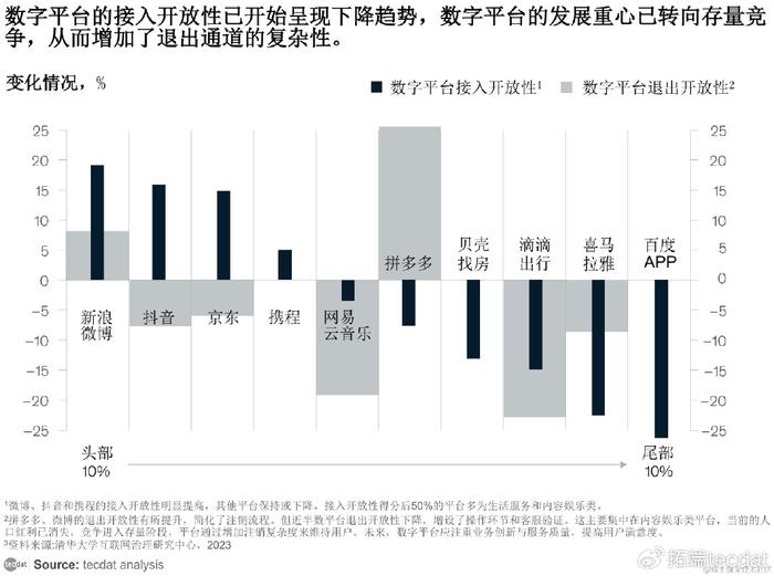 專題2023中國數字平臺開放性指數研究報告pdf合集