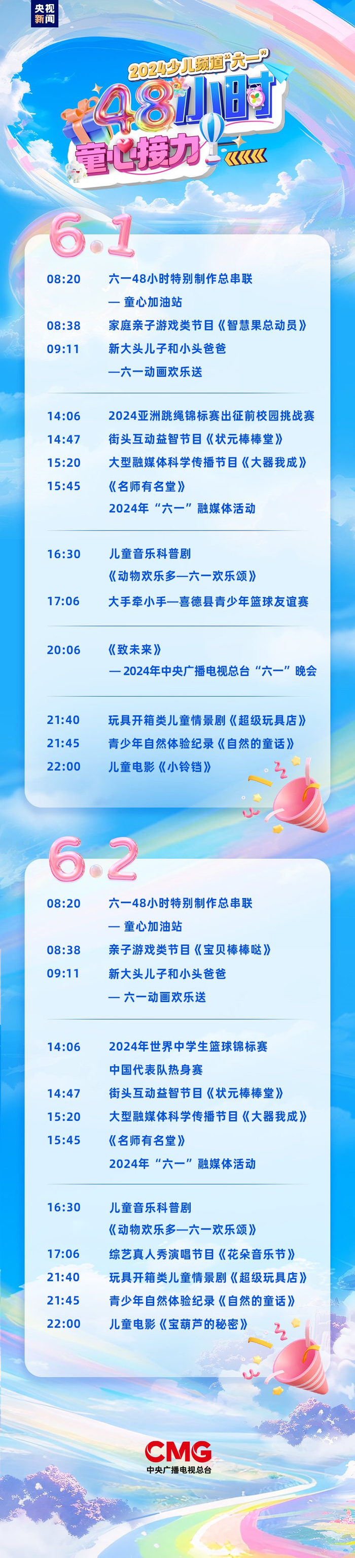 中央广播电视总台央视少儿频道采取全新的欢度六一模式,首次实现48