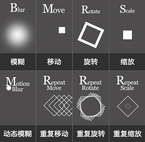 设计师必备的动效大全,共73种……