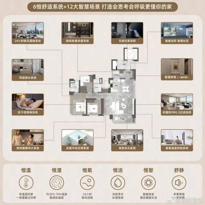 房企竞速智慧住宅:华发、中海、保利用科技定制“好房子”__财经头条__新浪财经