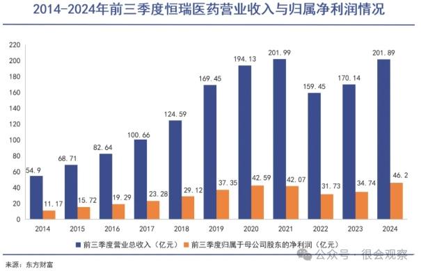 “药茅”冲刺A+H背后的难言之隐