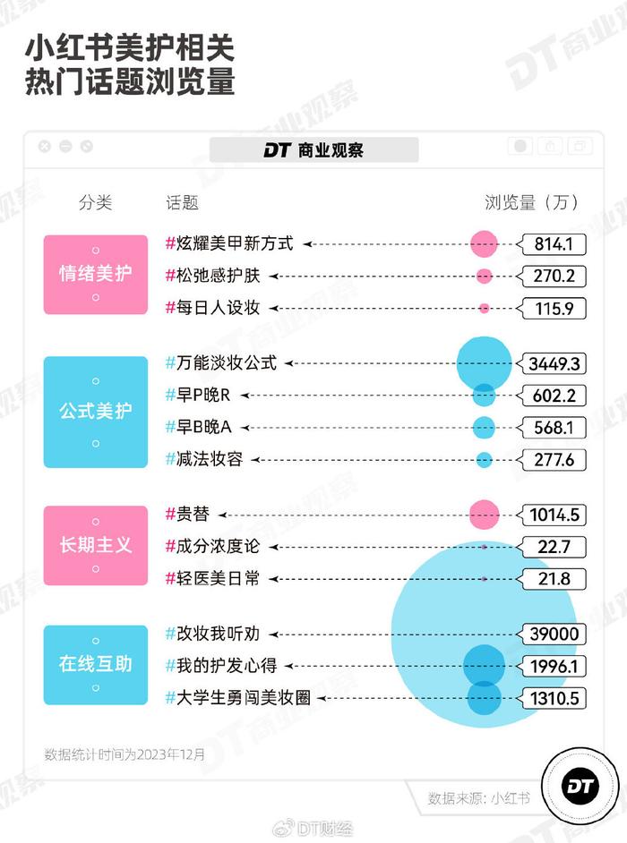 当我们回顾小红书上过去曾经出现的美护热点，会发现它们之间或多或少都有些关联