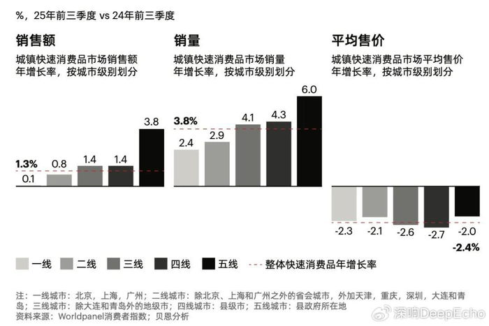 2025,消费行业的5个切面__财经头条__新浪财经