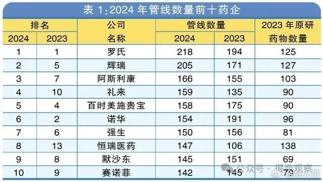 “药茅”冲刺A+H背后的难言之隐