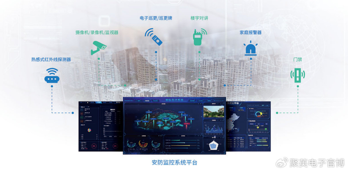 智慧家居智能家居控制解决方案互联互通互控远程管理