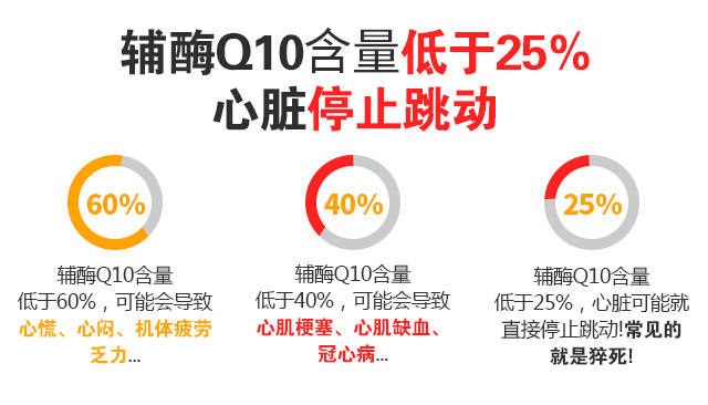 南极磷虾油和辅酶Q10哪个好 南极磷虾油可信吗