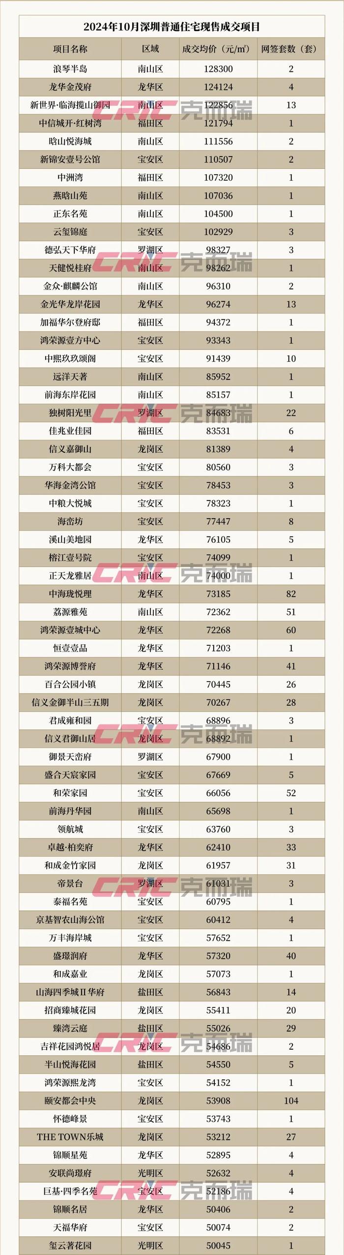 深圳房价均价(深圳房价均价2024)