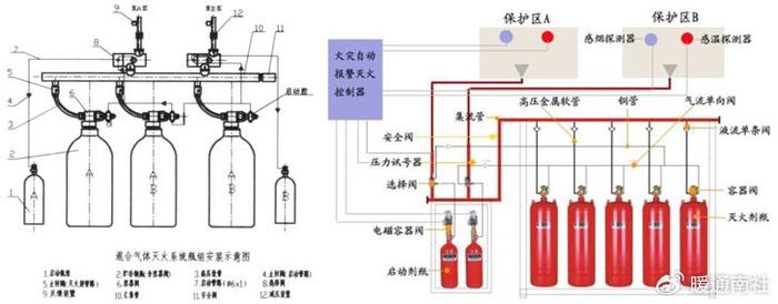 飞机逃生梯充气原理图片