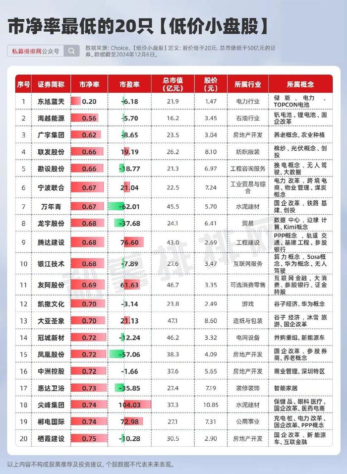 低价、小盘股牛市！国家队、社保基金布局111只！