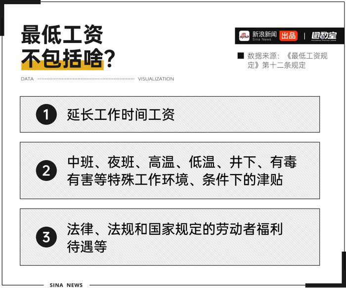 圖數室中國最低工資調查34個省份誰最高