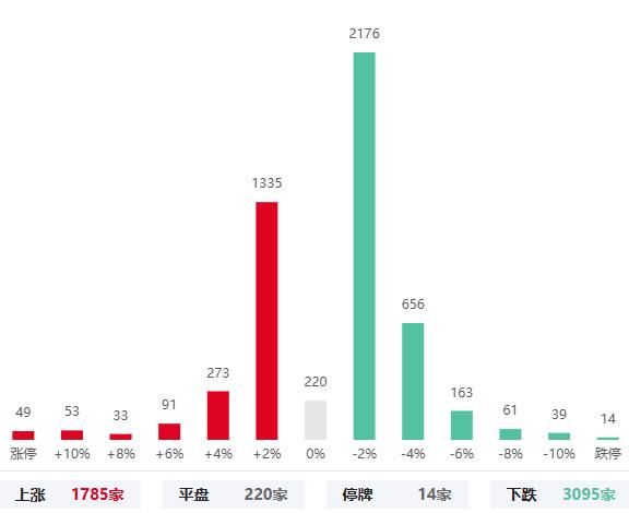 华为海思唯一低估大龙头,控盘率超57%,股票遭腰斩后量能放大2倍