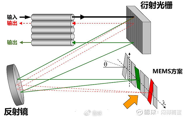 Google OCS全光交换机，技术解析和机会分析|交换机|Google_新浪新闻