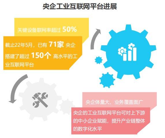 配套建設網絡安全:央國企需持續強化網安建設,抓好發展中的安全工作