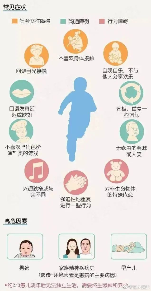 高压氧治疗儿童自闭症|高压氧|自闭症|孤独症_新浪新闻