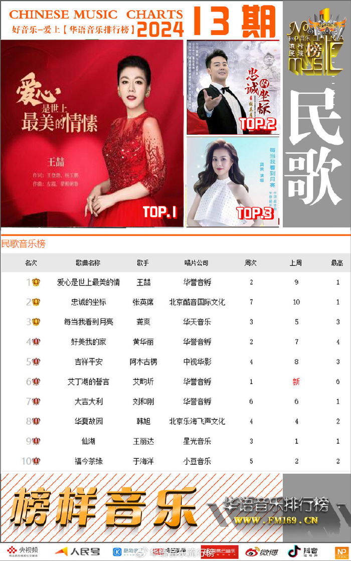 莫文蔚/薛之谦/王丽达/李昕融获《华语音乐排行榜》2024第十三周冠军