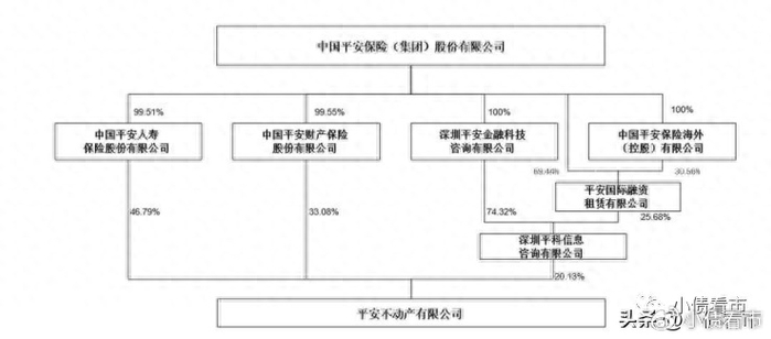 平安不动产信用指标恶化业绩承压被降级
