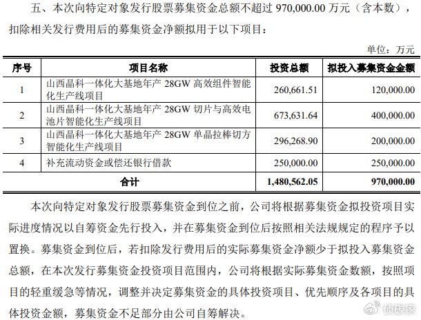 屢屢被晶科能源