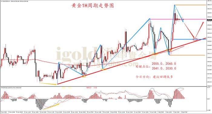 領峰金評:就業持續降溫 金價大幅飆升|白銀|金價|降溫